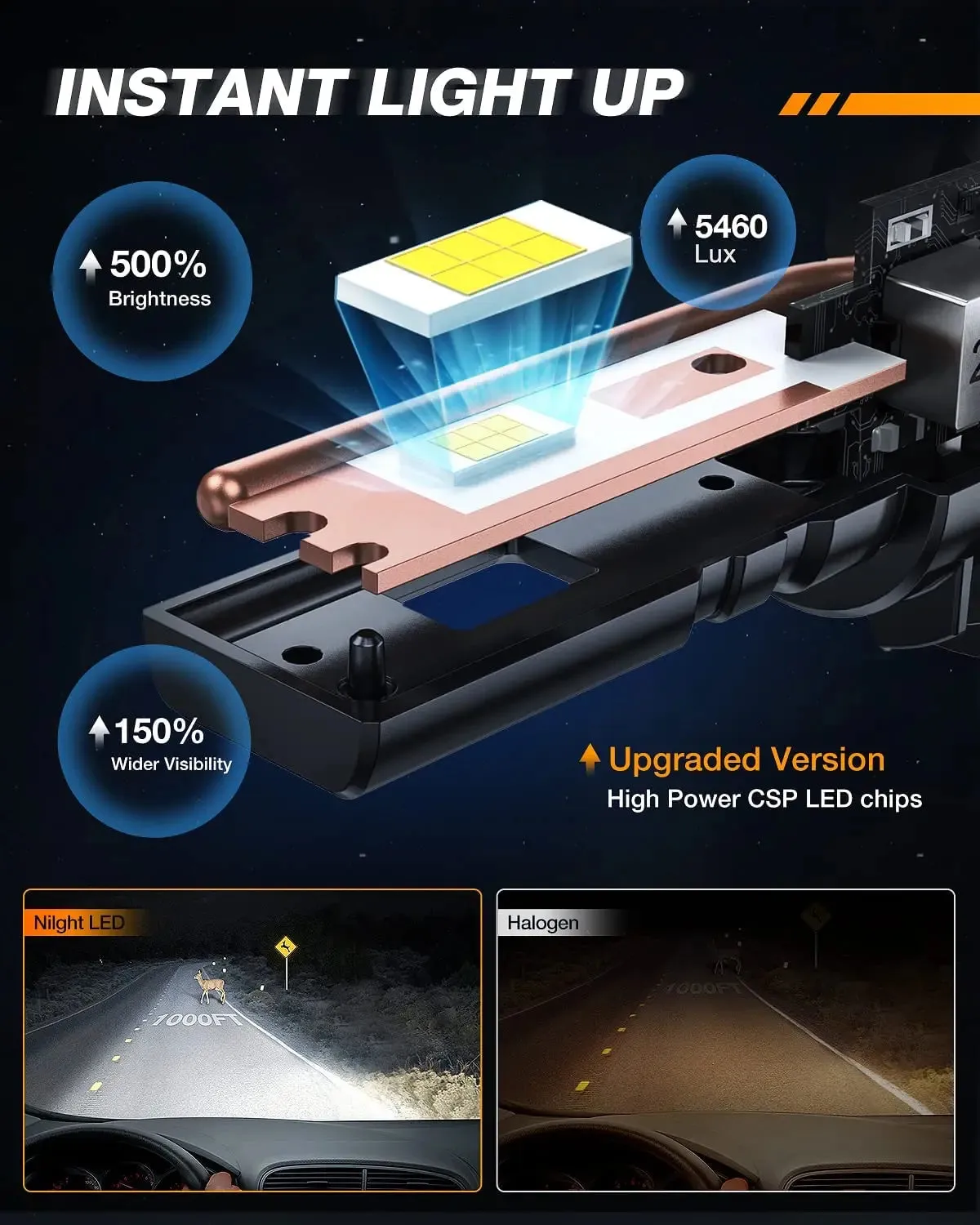 9005/HB3 LED Headlight Bulbs ES1 Series 80W 16000LM 6000K IP67 | 2 BULBS