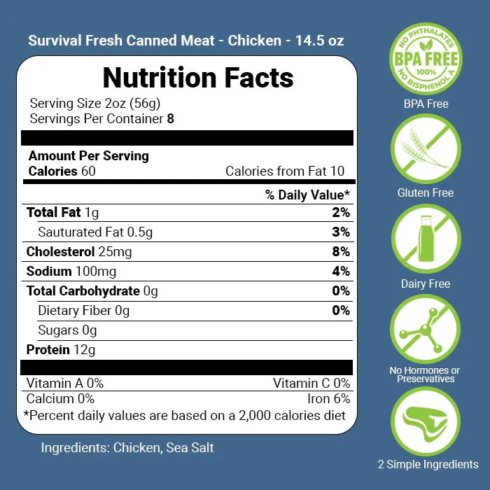 Chicken Canned Meat